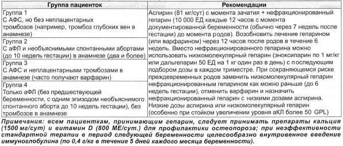 Таблица 3 Таблица 3