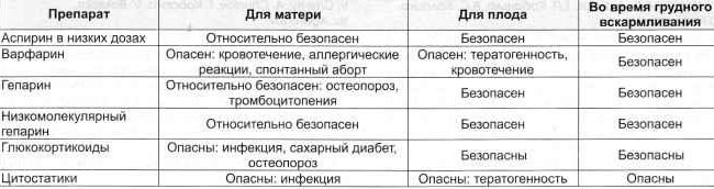 Таблица 2 Таблица 2