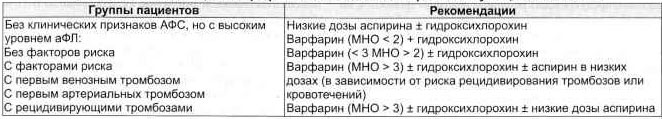Таблица 1 Таблица 1